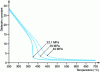 Figure 1 - Temperature-dependent variations in the dielectric constant of water at pressures between 22.1 and 40 MPa