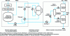Figure 18 - General operating principle of a biomass gasification process using supercritical water