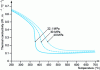 Figure 7 - Variations in the thermal conductivity of water as a function of temperature at pressures between 22.1 and 40 MPa