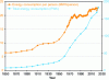 Figure 1 - Trends in annual energy consumption per person from 1850 to 2023