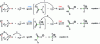 Figure 20 - Mechanistic models of amine carbamation: carbamic acid (Equation I), zwitterionic (Equation J), and trimolecular (Equation G) [73]