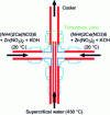 Figure 11 - Diagram of the confined-jet mixer used by Darr's team to synthesize Zn-Ce oxide nanoparticles.
