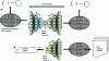 Figure 9 - (a) Compression and decompression of chemical database information to form a high-dimensional latent space, (b) a process for sampling the latent space to generate new chemical equations