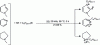 Figure 14 - One-step sonication-assisted synthesis of ionic liquids with non-halide anions
