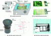 Figure 18 - Examples of micro/millifluidic sonoreactors