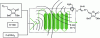 Figure 19 - Reaction, in methanol, of sonic-assisted click chemistry using a microreactor (according to [71])