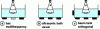 Figure 7 - Examples of ultrasonic tanks