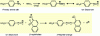 Figure 24 - Steps in the formation of insoluble azo dyes