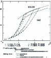 Figure 2 - Isothermal curves showing the variation in compressibility factor Z as a function of reduced density  for helium
