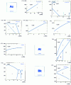 Figure 1 - Phase diagrams of the elements of the periodic table