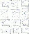 Figure 11 - Phase diagrams of inorganic compounds (continued)