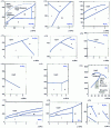 Figure 12 - Phase diagrams of inorganic compounds (continued)