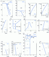 Figure 13 - Phase diagrams of inorganic compounds (continued)