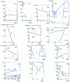 Figure 15 - Phase diagrams of inorganic compounds (continued)