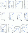 Figure 16 - Phase diagrams of inorganic compounds (continued)