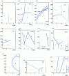 Figure 17 - Phase diagrams of inorganic compounds (continued)