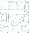Figure 18 - Phase diagrams of inorganic compounds (continued)