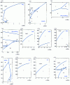 Figure 19 - Phase diagrams of inorganic compounds (continued)