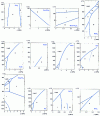 Figure 21 - Phase diagrams of inorganic compounds (continued)