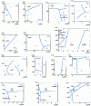 Figure 22 - Phase diagrams of inorganic compounds (continued)