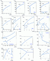 Figure 23 - Phase diagrams of inorganic compounds (continued)