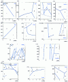 Figure 24 - Phase diagrams of inorganic compounds (continued)