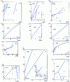Figure 25 - Phase diagrams of organic compounds