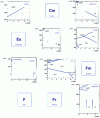 Figure 3 - Phase diagrams of the elements of the periodic table (continued)