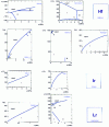 Figure 4 - Phase diagrams of the elements of the periodic table (continued)