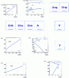 Figure 9 - Phase diagrams of the elements of the periodic table (continued)