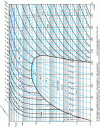 Figure 2 - Enthalpy-pressure diagram of water in single-phase and two-phase domains
