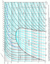 Figure 2 - Enthalpy-pressure diagram of water in single-phase and two-phase domains