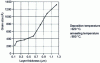Figure 15 - Average grain size as a function of polycrystalline silicon layer thickness 