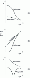 Figure 17 - Resistivity ...