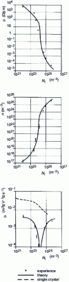 Figure 19 - Resistivity ...