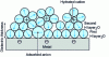 Figure 10 - Layout of a supercapacitor's insulating layer