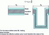 Figure 3 - Increasing the surface area S of a capacitor by creating trenches