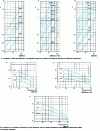 Figure 3 - Variations in magnetic losses and maximum relative impedance permeability for some Metglas alloys (Z-annealed)