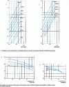 Figure 5 - Variations in magnetic losses and maximum relative impedance permeability of cobalt-based Metglas alloys (R- and Z-annealed)