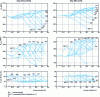 Figure 5 - Mechanical properties of 2014 and 6061 alloys quenched from 510 °C over the course of different tempering periods [M 1 290]