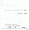 Figure 12 - HV = f (Δt) curves for the most characteristic hardenable alloy steel grades