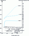 Figure 14 - Influence of austenitizing temperature on the hardenability of HS6-5-2 high-speed steel after tempering