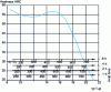 Figure 20 - Guideline tempering curve for X37CrMoV5-1 steel after quenching at 1010 C, as a function of parameter M