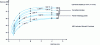 Figure 7 - Influence of austenitizing temperature, holding time and primary carbide size on post tempering hardness of HS12-1-5-5 high speed steel.