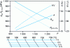 Figure 13 - Effect of temperature and tempering time, defined by the equivalence parameter P on the mechanical properties of a 30 mm thick water-quenched G25CrMo4 steel part [12]