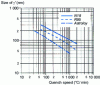 Figure 7 - MdP superalloy: influence of quenching rate on precipitate size 