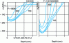 Figure 13 - Variation in transverse residual stresses  and longitudinal  measured according to the applied load and the phenomenon of deformation saturation [22]