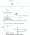Figure 2 - Classic mechanisms of all mechanical surface treatments