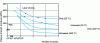 Figure 26 - Improvement of fatigue resistance of 304 stainless steel rolled and treated by laser shock [40]