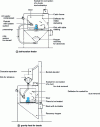 Figure 3 - Principles of compressed air shot peening machines [19]